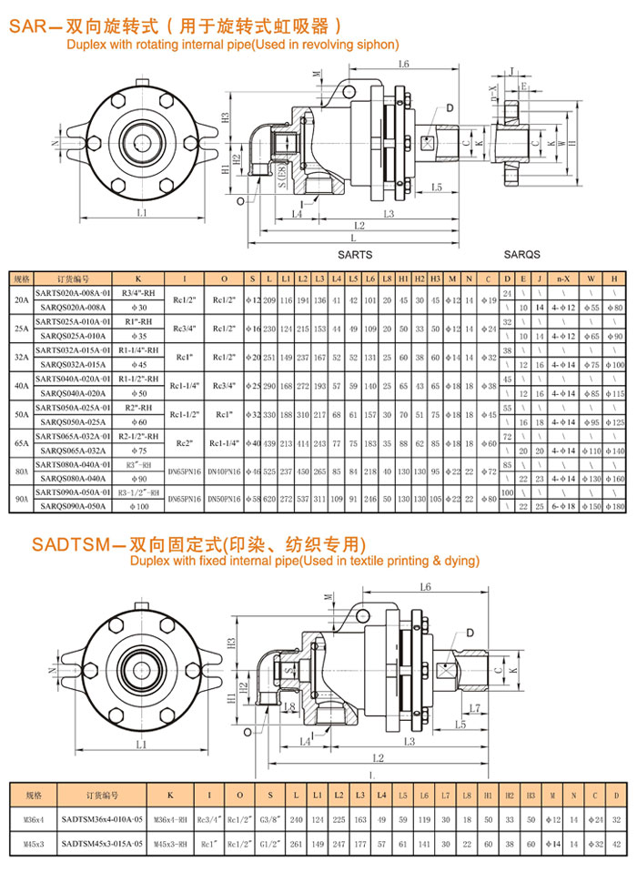 SAR双向式结构旋转接头