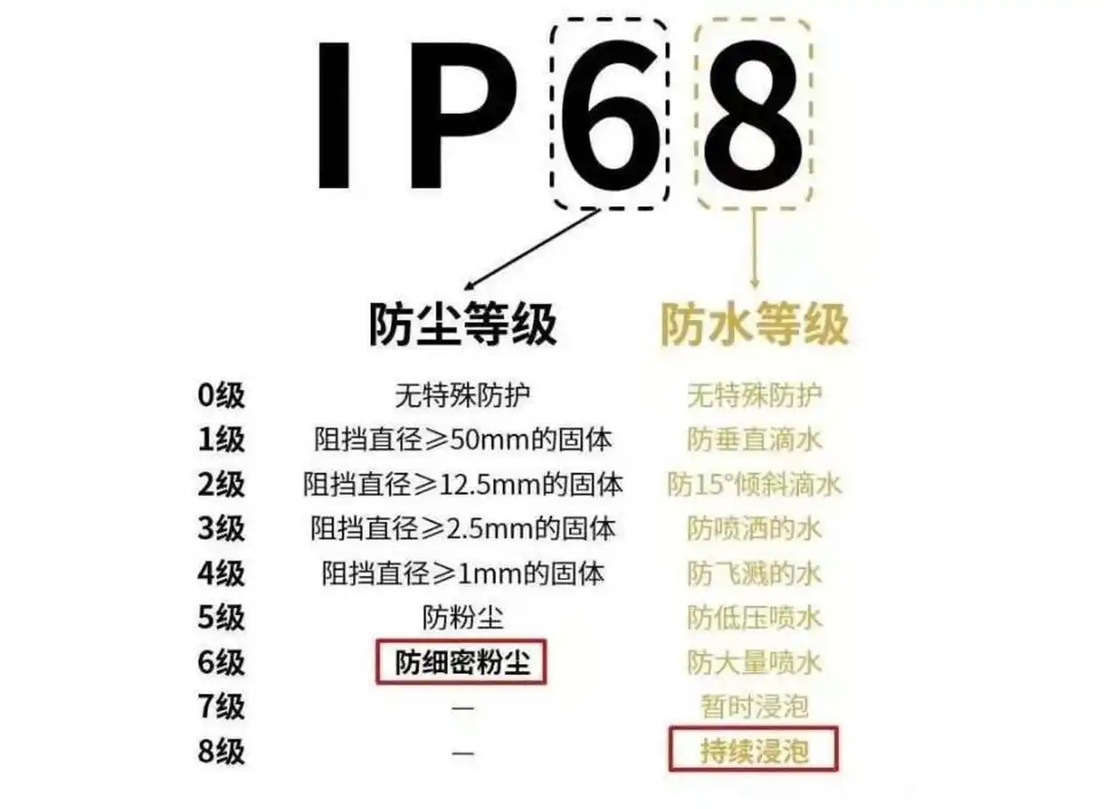ip防护等级说明图.jpg ip防护等级说明图.jpg