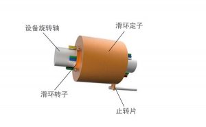 旋转展览台色草莓视频在线观看结构和工作原理