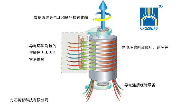 导电色草莓视频在线观看是什么以及色草莓视频在线观看原理